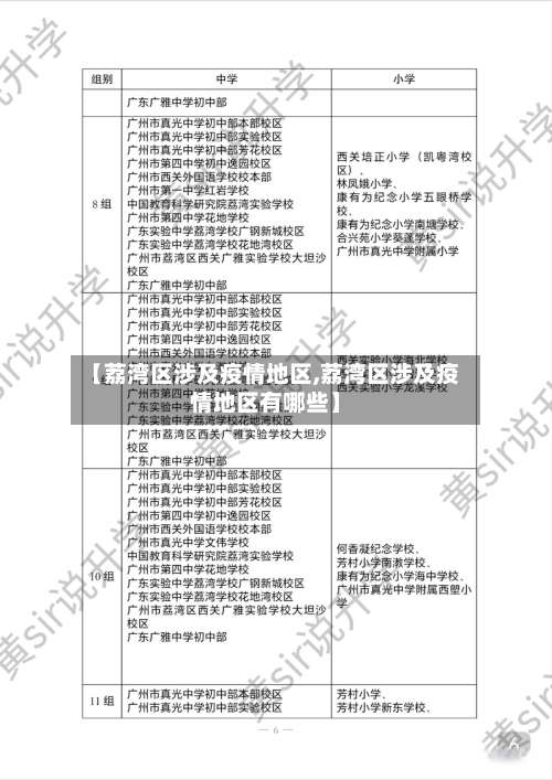 【荔湾区涉及疫情地区,荔湾区涉及疫情地区有哪些】-第2张图片