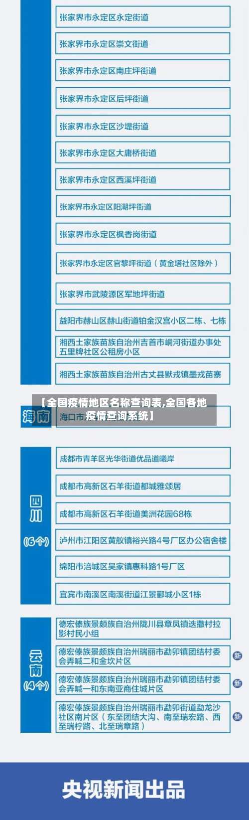 【全国疫情地区名称查询表,全国各地疫情查询系统】-第2张图片