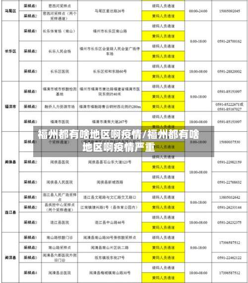 福州都有啥地区啊疫情/福州都有啥地区啊疫情严重-第3张图片