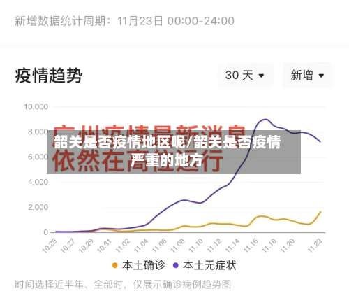 韶关是否疫情地区呢/韶关是否疫情严重的地方-第1张图片