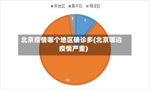 北京疫情哪个地区确诊多(北京哪边疫情严重)-第1张图片
