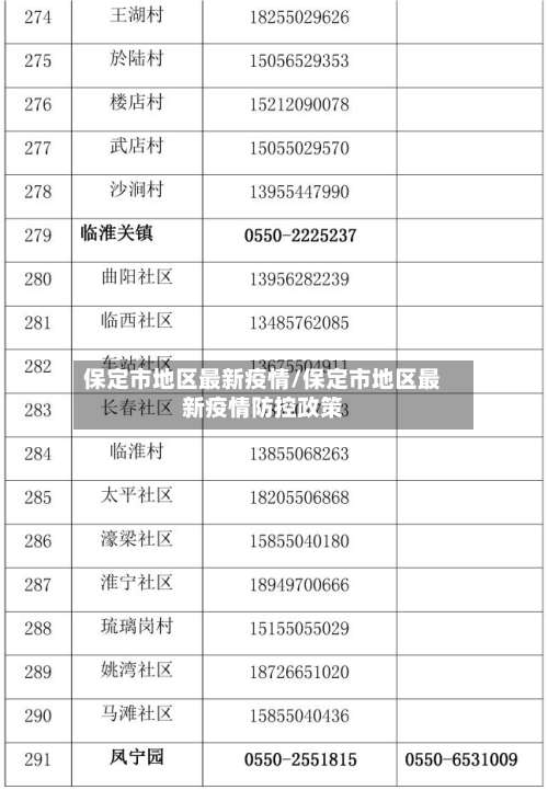 保定市地区最新疫情/保定市地区最新疫情防控政策-第2张图片