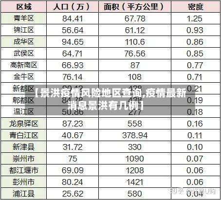 【景洪疫情风险地区查询,疫情最新消息景洪有几例】-第3张图片