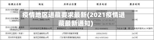 疫情地区进藏要求最新(2021疫情进藏最新通知)-第1张图片