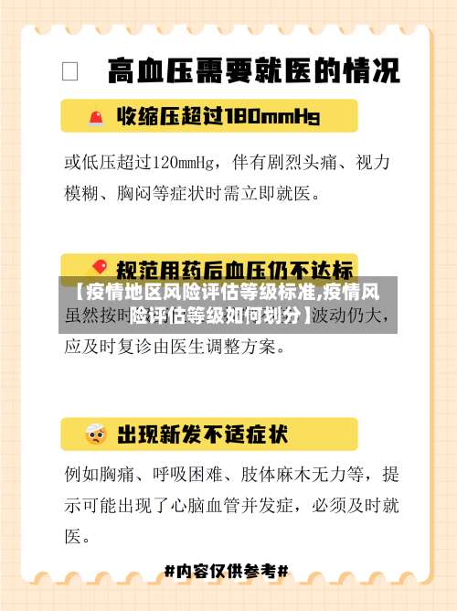 【疫情地区风险评估等级标准,疫情风险评估等级如何划分】-第1张图片