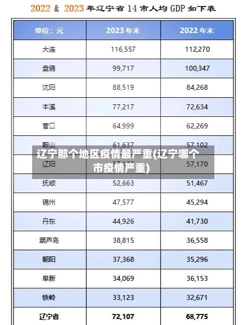 辽宁那个地区疫情最严重(辽宁哪个市疫情严重)-第2张图片