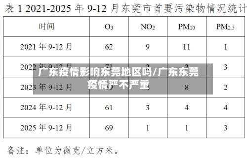广东疫情影响东莞地区吗/广东东莞疫情严不严重-第3张图片