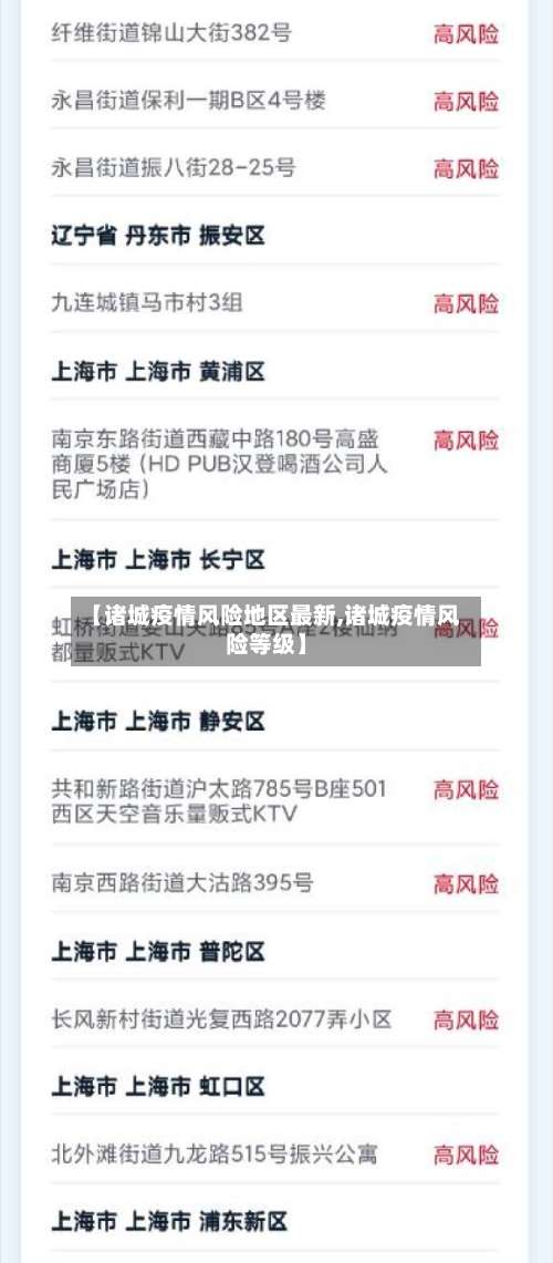 【诸城疫情风险地区最新,诸城疫情风险等级】-第3张图片
