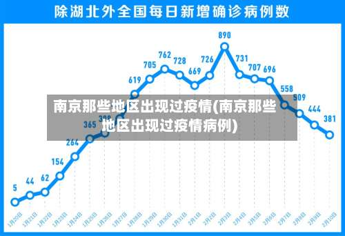 南京那些地区出现过疫情(南京那些地区出现过疫情病例)-第1张图片