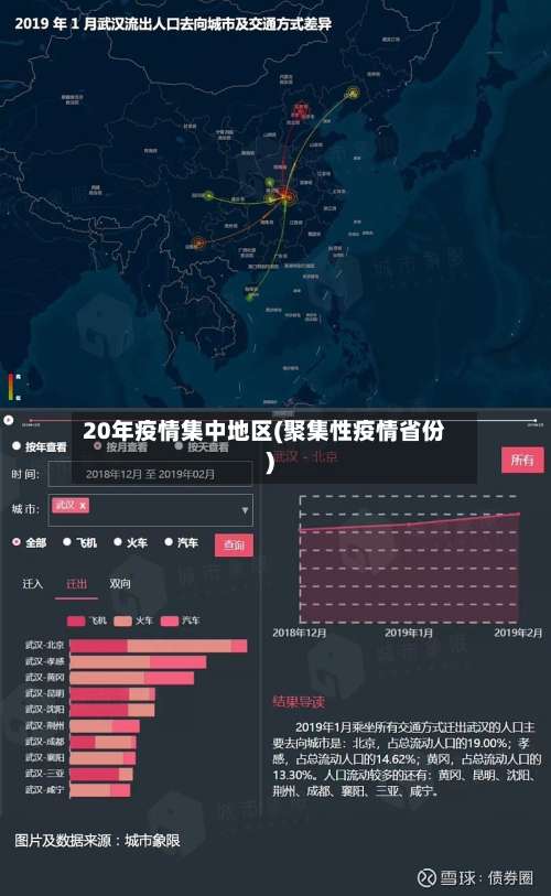 20年疫情集中地区(聚集性疫情省份)-第3张图片