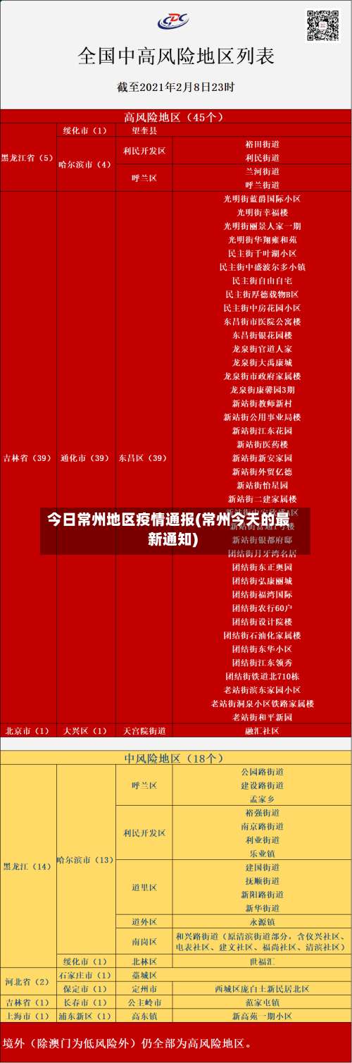 今日常州地区疫情通报(常州今天的最新通知)-第3张图片