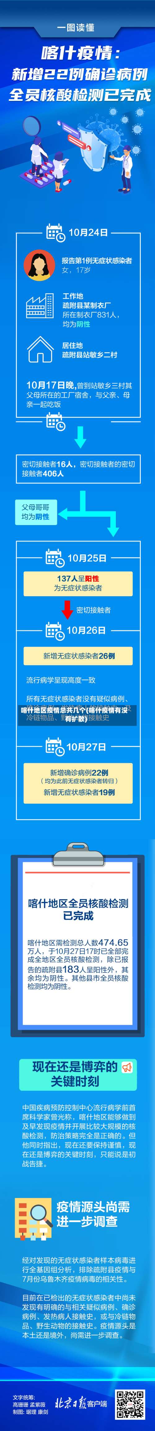 喀什地区疫情总共几个(喀什疫情有没有扩散)-第1张图片