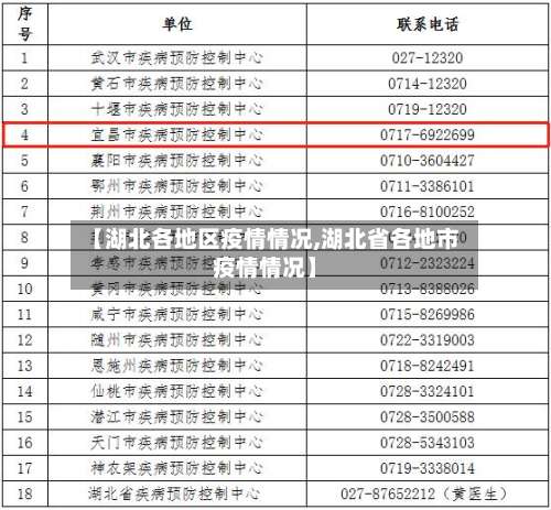 【湖北各地区疫情情况,湖北省各地市疫情情况】-第2张图片
