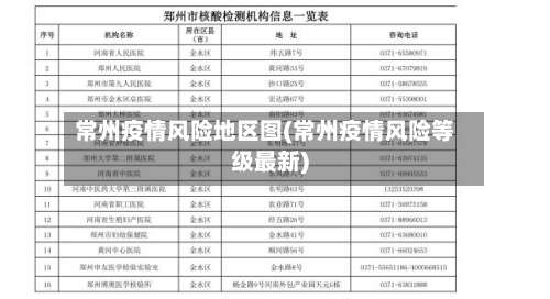 常州疫情风险地区图(常州疫情风险等级最新)-第1张图片