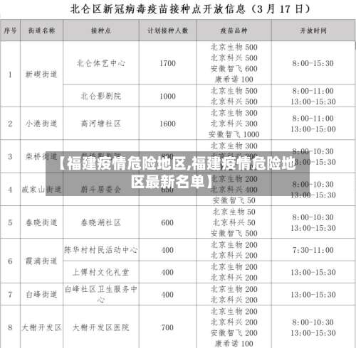 【福建疫情危险地区,福建疫情危险地区最新名单】-第3张图片
