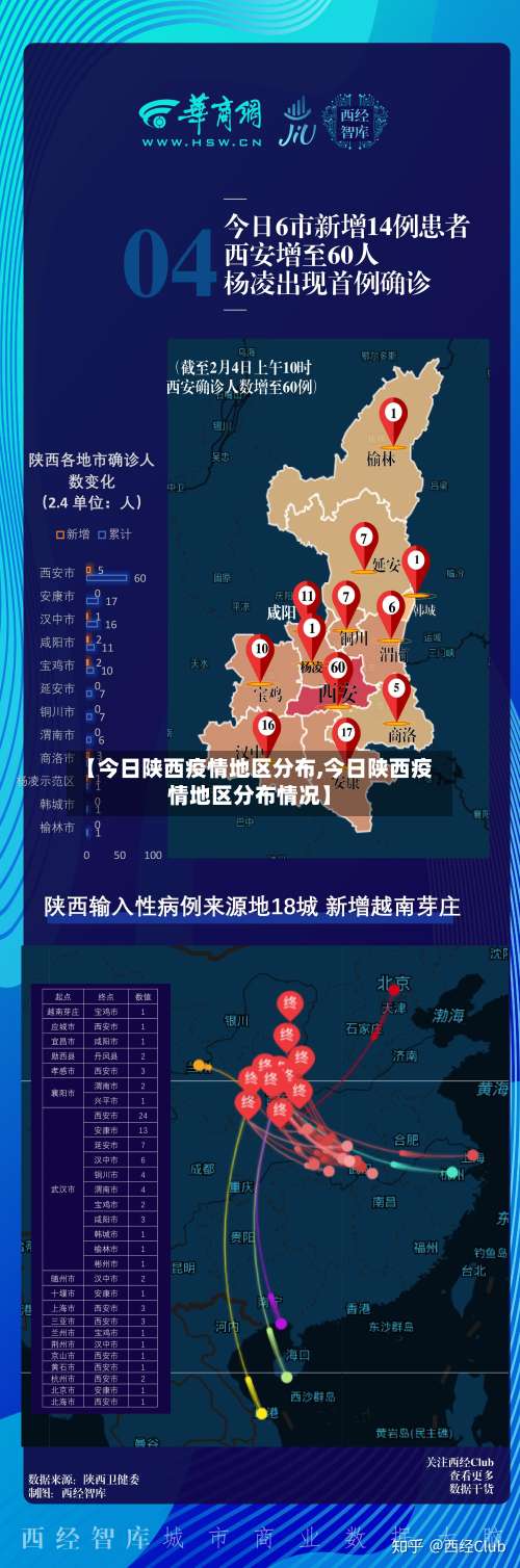 【今日陕西疫情地区分布,今日陕西疫情地区分布情况】-第1张图片