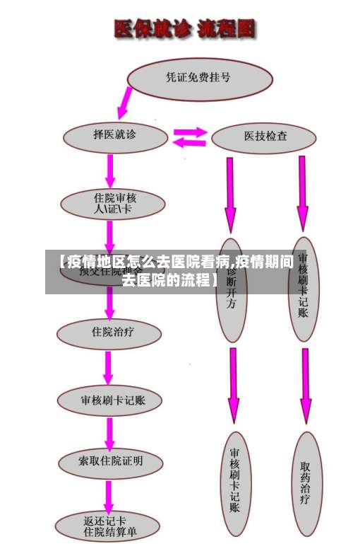 【疫情地区怎么去医院看病,疫情期间去医院的流程】-第3张图片