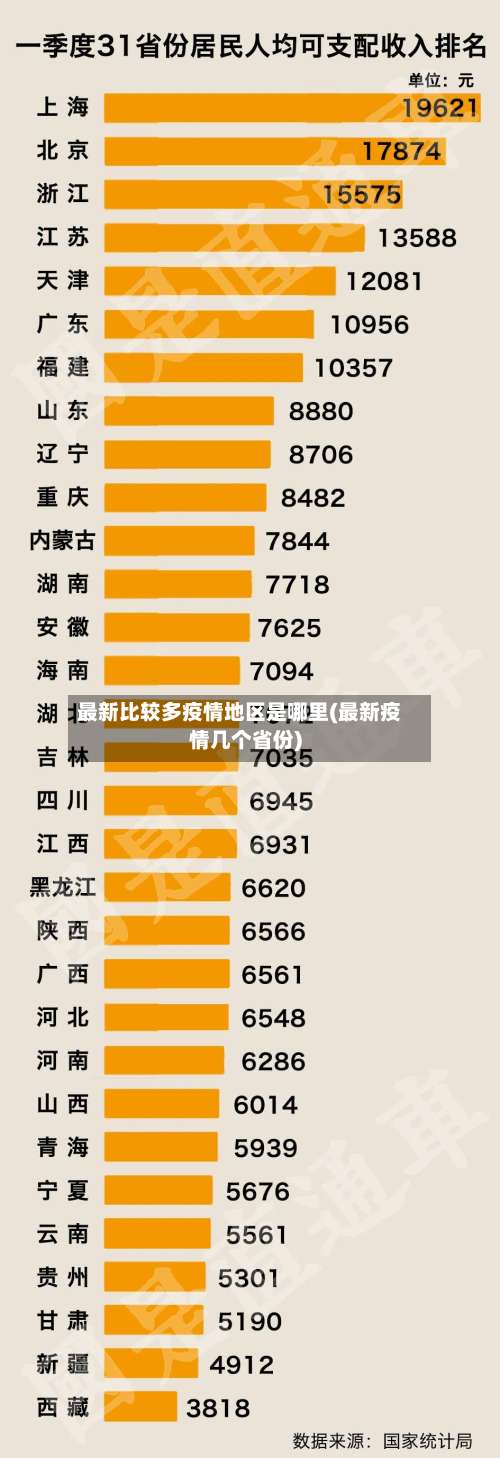 最新比较多疫情地区是哪里(最新疫情几个省份)-第3张图片