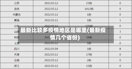 最新比较多疫情地区是哪里(最新疫情几个省份)-第2张图片
