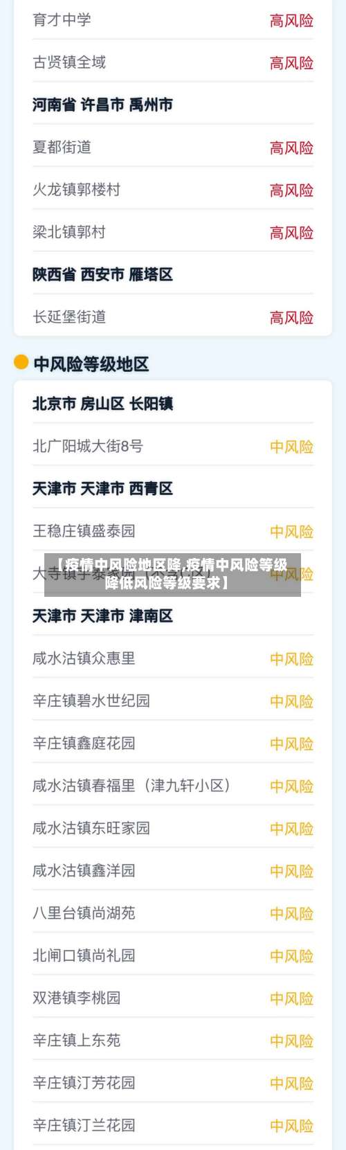【疫情中风险地区降,疫情中风险等级降低风险等级要求】-第2张图片