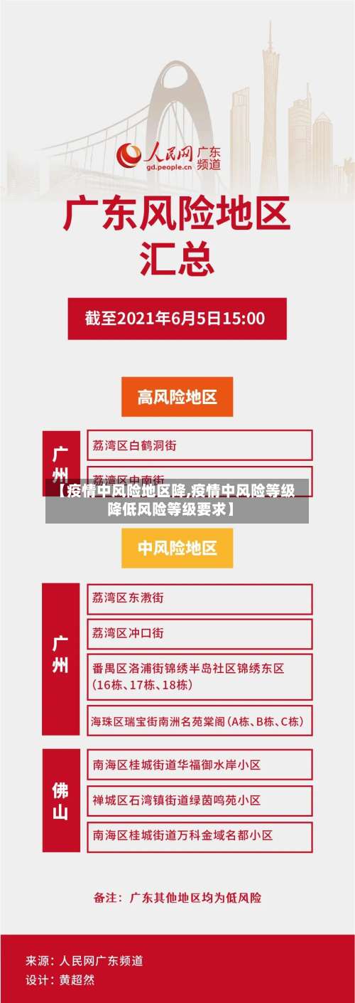 【疫情中风险地区降,疫情中风险等级降低风险等级要求】-第1张图片