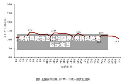 疫情风险地区详细图表/疫情风险地区示意图-第1张图片
