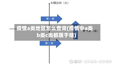 疫情a类地区怎么查询(疫情中a类b类c类都属于啥)-第2张图片
