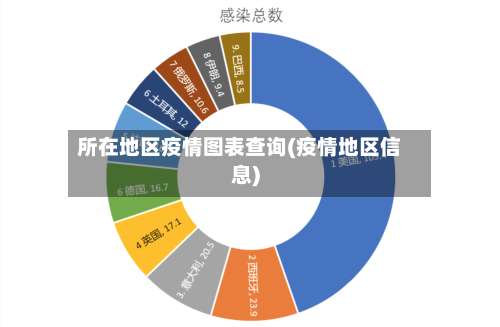 所在地区疫情图表查询(疫情地区信息)-第2张图片