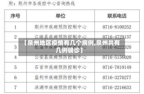 【泉州地区疫情有几个病例,泉州共有几例确诊】-第1张图片