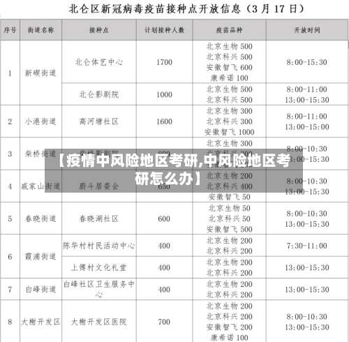 【疫情中风险地区考研,中风险地区考研怎么办】-第1张图片