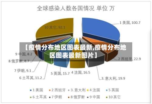 【疫情分布地区图表最新,疫情分布地区图表最新图片】-第1张图片