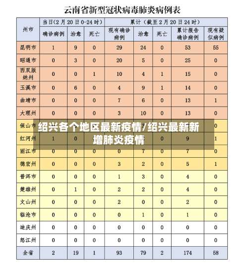 绍兴各个地区最新疫情/绍兴最新新增肺炎疫情-第2张图片