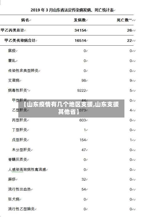 【山东疫情有几个地区支援,山东支援其他省】-第1张图片