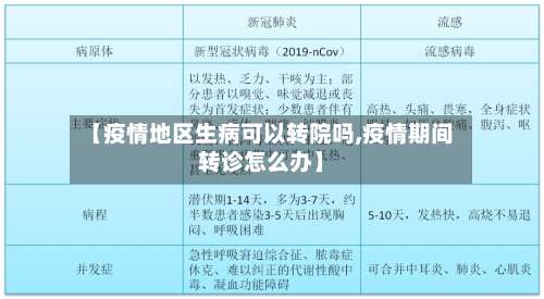 【疫情地区生病可以转院吗,疫情期间转诊怎么办】-第1张图片