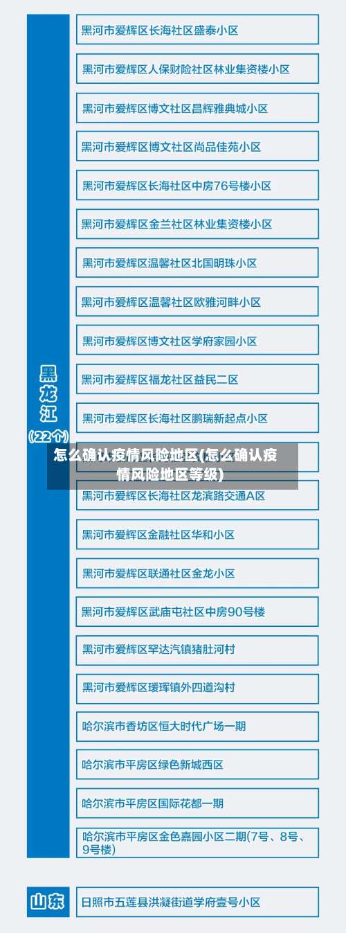 怎么确认疫情风险地区(怎么确认疫情风险地区等级)-第2张图片