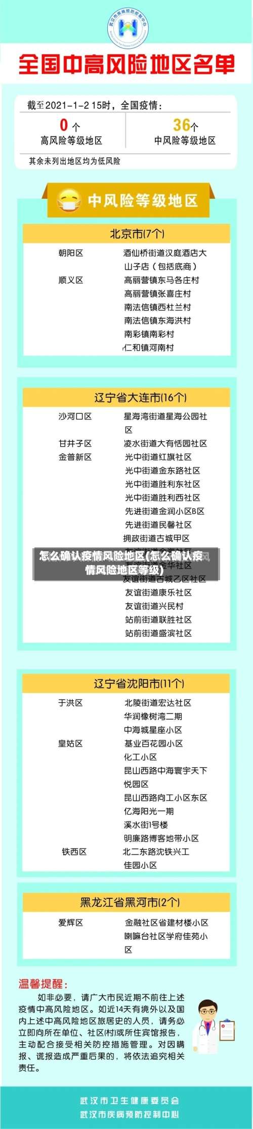 怎么确认疫情风险地区(怎么确认疫情风险地区等级)-第1张图片