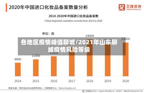 各地区疫情峰值聊城/2021年山东聊城疫情风险等级-第1张图片