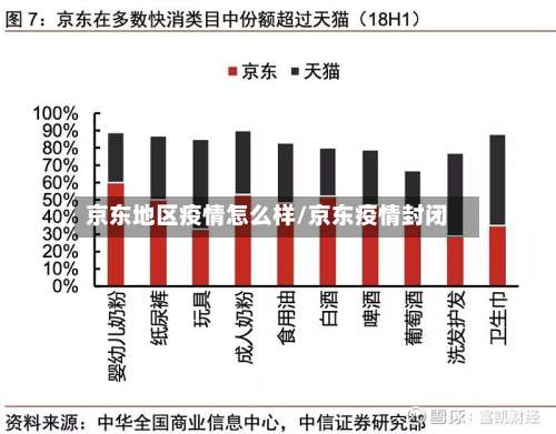 京东地区疫情怎么样/京东疫情封闭-第2张图片