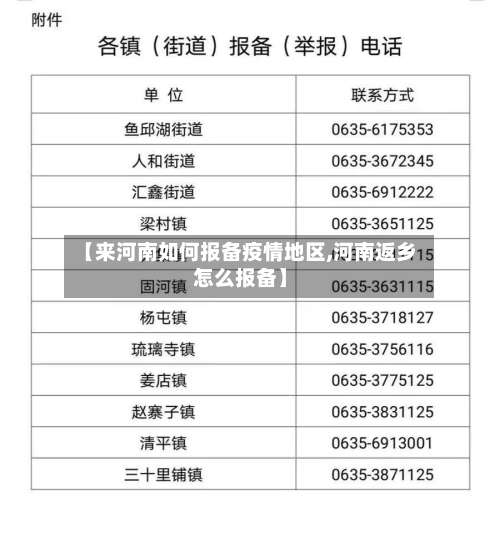 【来河南如何报备疫情地区,河南返乡怎么报备】-第1张图片