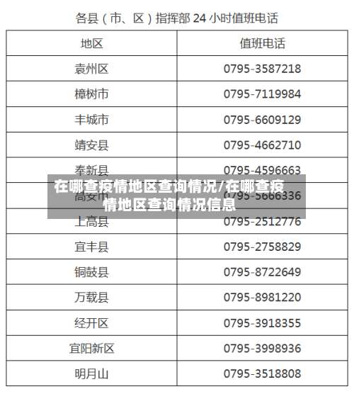 在哪查疫情地区查询情况/在哪查疫情地区查询情况信息-第2张图片