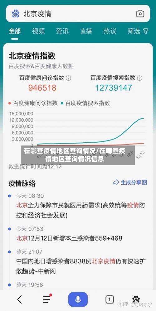 在哪查疫情地区查询情况/在哪查疫情地区查询情况信息-第1张图片