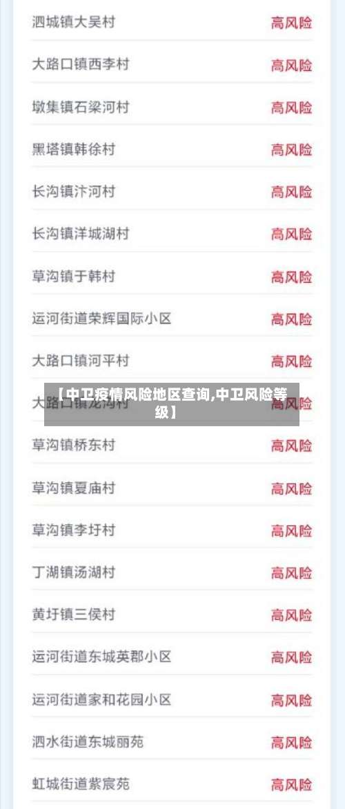 【中卫疫情风险地区查询,中卫风险等级】-第2张图片