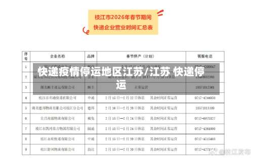 快递疫情停运地区江苏/江苏 快递停运-第3张图片