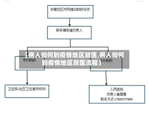 【病人如何到疫情地区就医,病人如何到疫情地区就医流程】-第3张图片