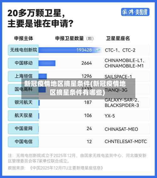 新冠疫情地区摘星条件(新冠疫情地区摘星条件有哪些)-第1张图片