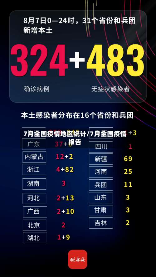7月全国疫情地区统计/7月全国疫情报告-第1张图片