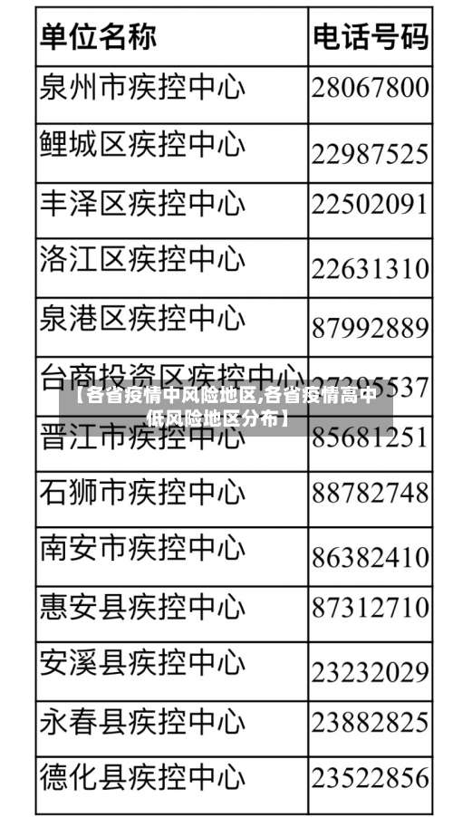 【各省疫情中风险地区,各省疫情高中低风险地区分布】-第1张图片