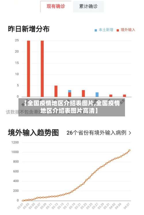 【全国疫情地区介绍表图片,全国疫情地区介绍表图片高清】-第2张图片