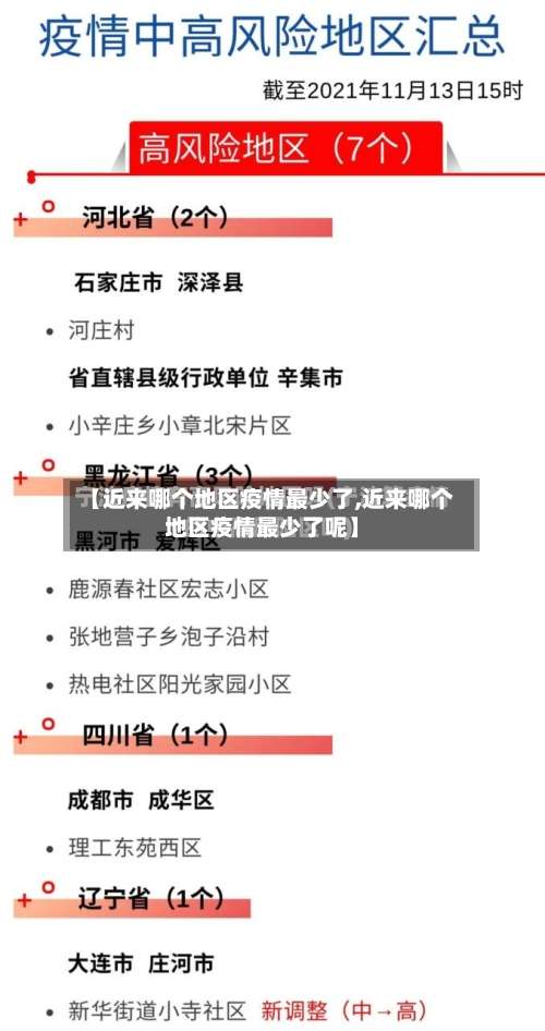 【近来哪个地区疫情最少了,近来哪个地区疫情最少了呢】-第1张图片