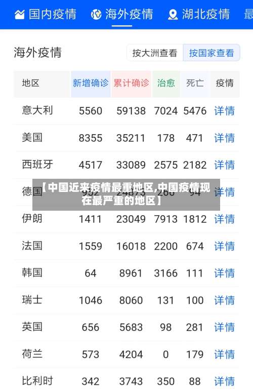【中国近来疫情最重地区,中国疫情现在最严重的地区】-第1张图片